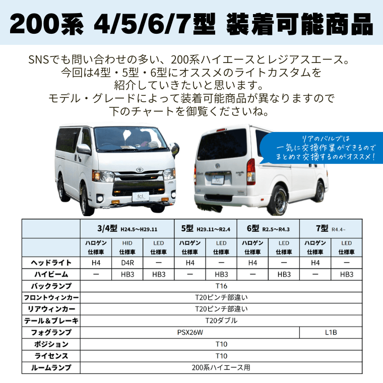 ハイエース200系 4型 5型 6型 7型 | 【fcl.業販専用】LED・HIDの専門店