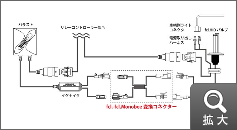 fcl.monobee補修用 変換コネクター 補修用バルブセット HB4【1週間以内に発送予定】 | 【fcl.業販専用】LED・HIDの専門店  fcl. (エフシーエル)