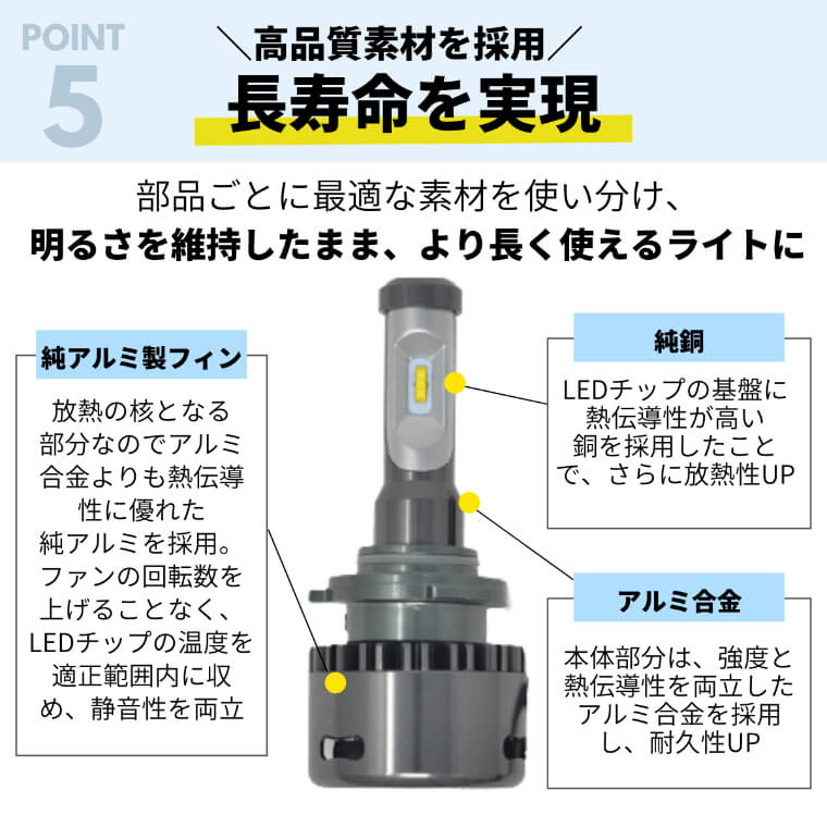 fcl.業販｜ HIR2 LEDヘッドライト フォグランプ バルブ ホワイト 純