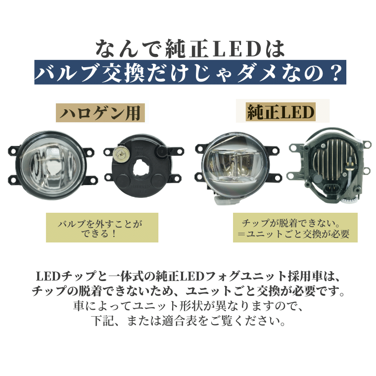 5/9-15は10%OFF】【ユニット＋レジェンダリーLED】純正LEDフォグランプ