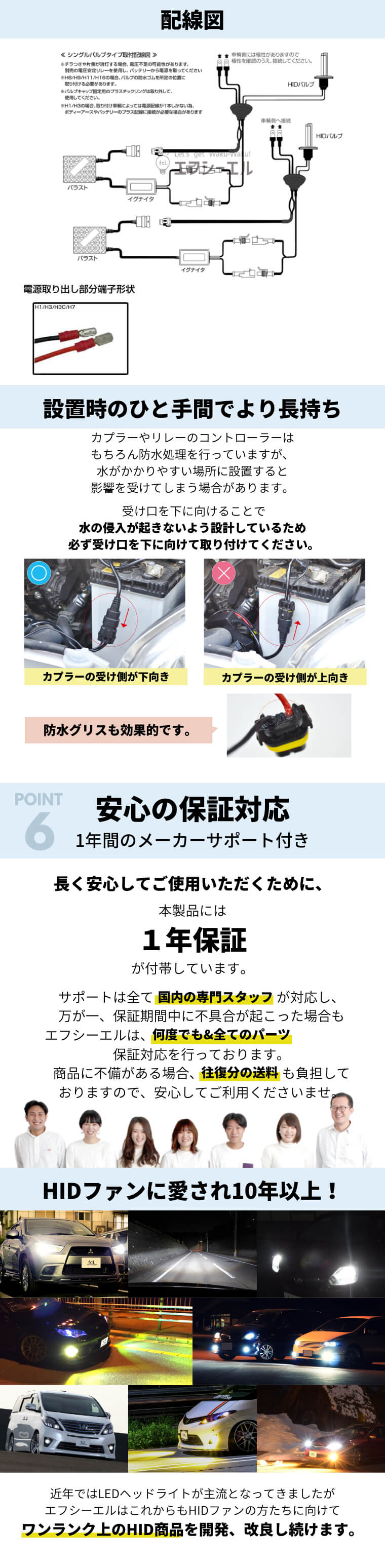 輸入車用 キャンセラー内蔵 35W H7 HIDキット 6000K 8000K | 【fcl.業