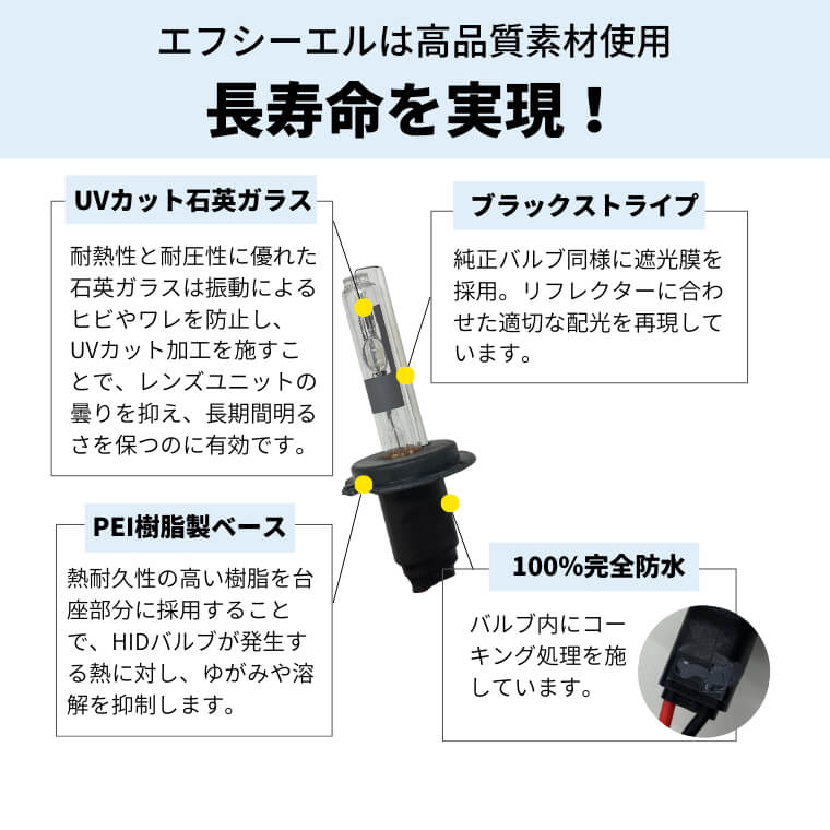 販売終了】fiat フィアット 500 専用 H7R 35Wキャンセラー内蔵HIDキット 6000K | 【fcl.業販専用】LED・HIDの専門店  fcl. (エフシーエル)