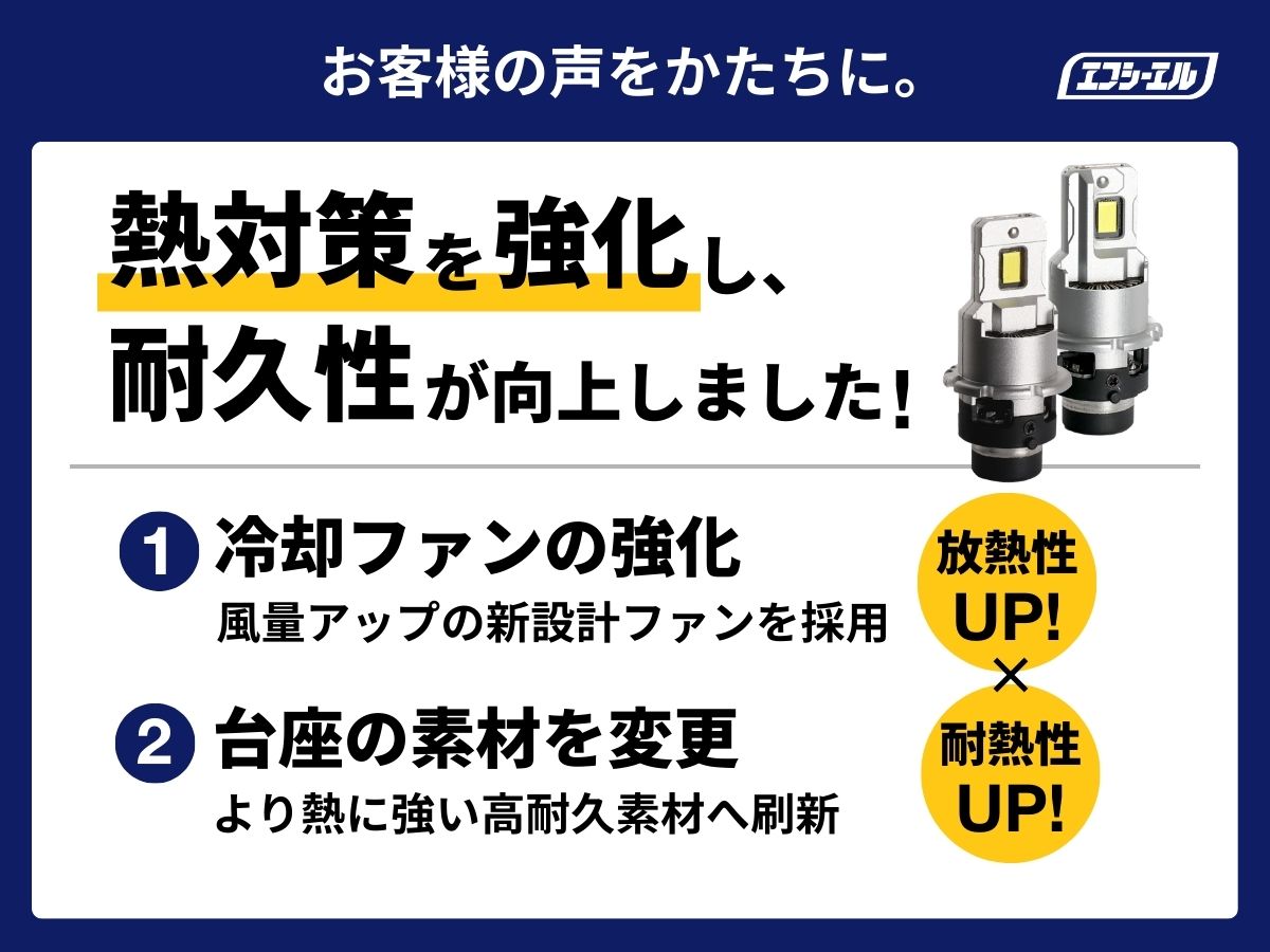 お客様の声をかたちに