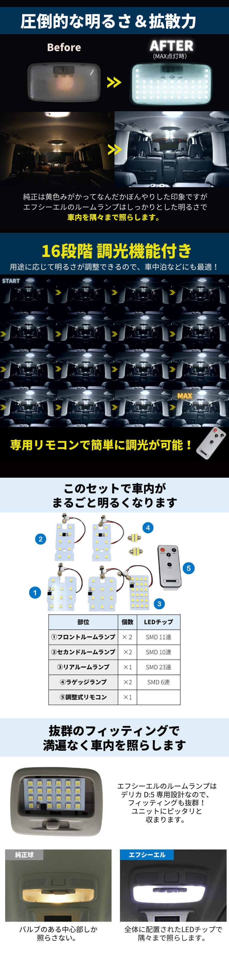 専用設計でピッタリフィット 内装のパーツDIYとして初心者でもかんたん交換でおすすめ